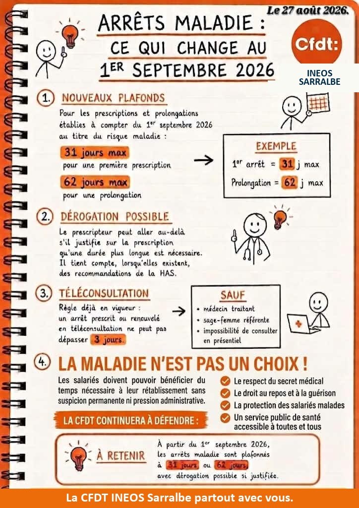 Affiche CFDT INEOS Sarralbe : arrêts maladie, ce qui change au 1er septembre 2026