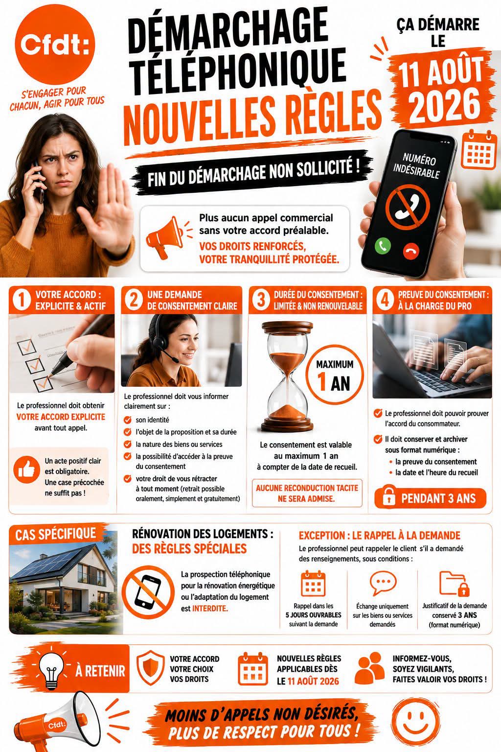 Affiche CFDT : démarchage téléphonique, nouvelles règles applicables dès le 11 août 2026