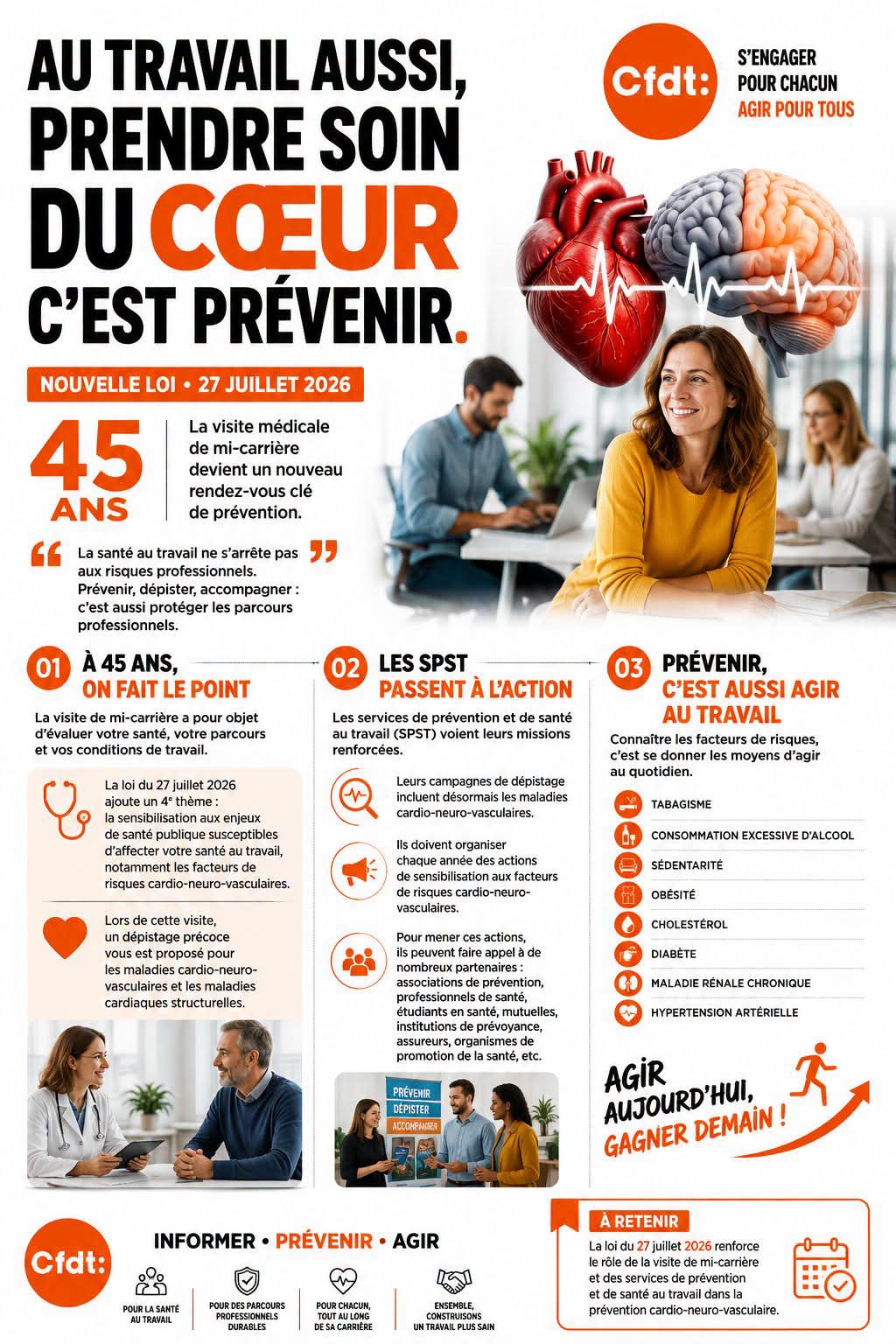 Affiche CFDT : au travail aussi, prendre soin du cœur c'est prévenir - nouvelle loi du 27 juillet 2026 sur la visite médicale de mi-carrière à 45 ans